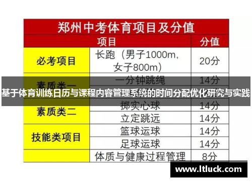 基于体育训练日历与课程内容管理系统的时间分配优化研究与实践