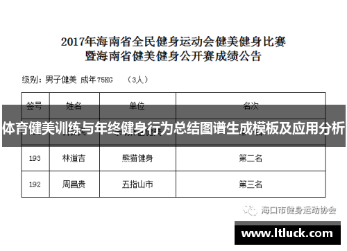 体育健美训练与年终健身行为总结图谱生成模板及应用分析