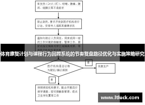 体育康复计划与课程行为回顾系统的节奏复盘路径优化与实施策略研究