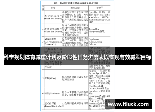 科学规划体育减重计划及阶段性任务进度表以实现有效减脂目标